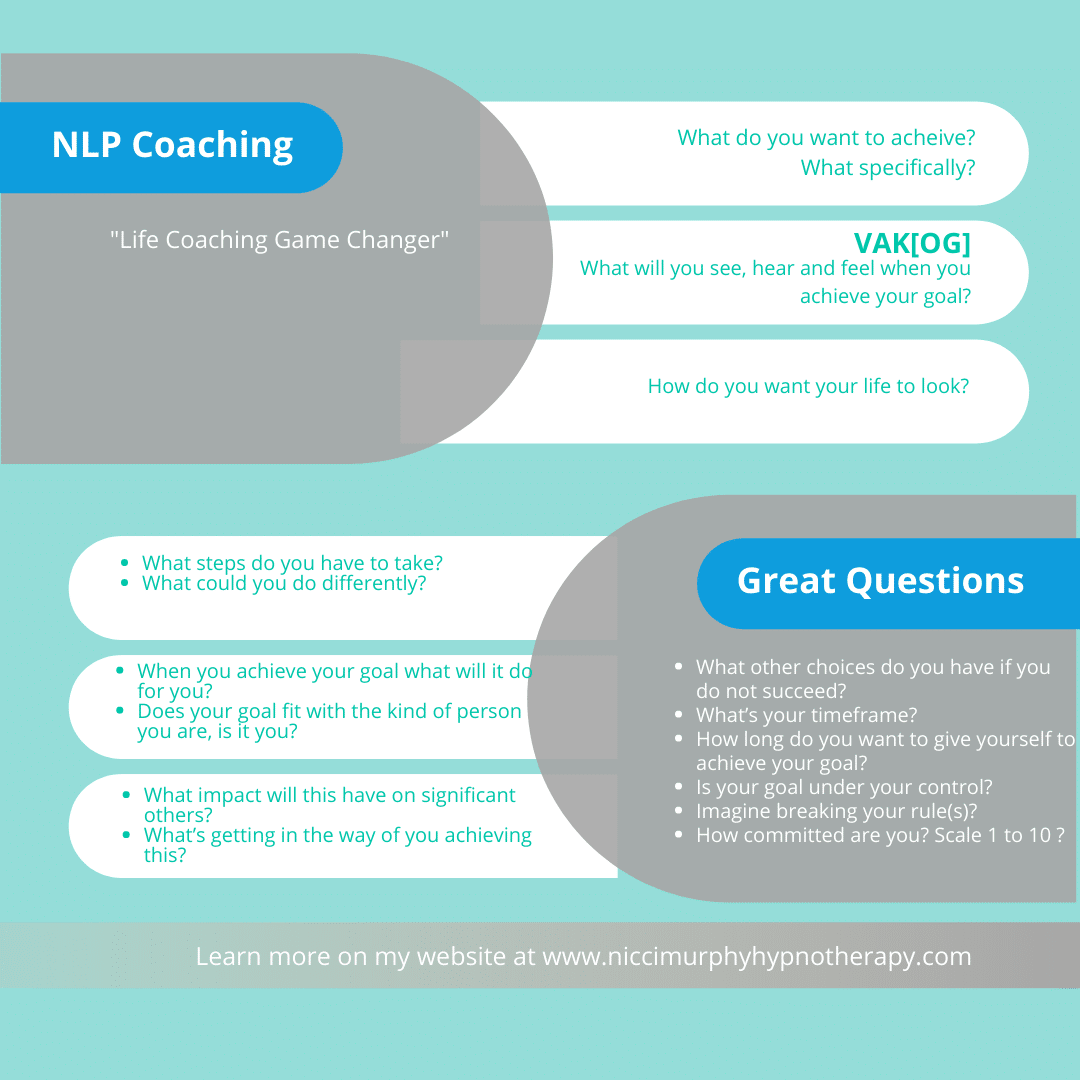 NLP Goal Setting Questions